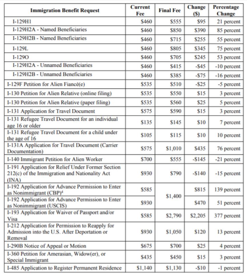 Important Information on New Fee Schedule