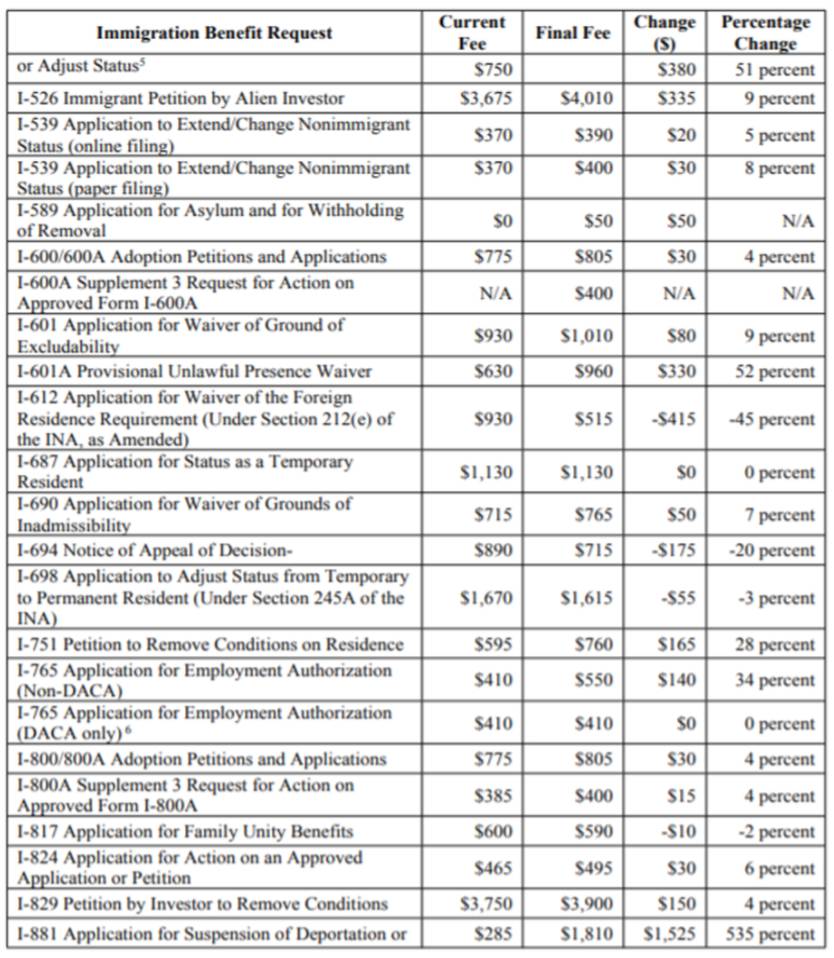 Important Information on New Fee Schedule